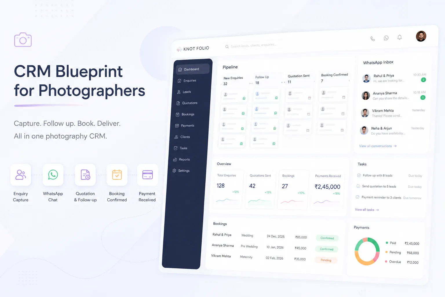 Conversion-focused artwork showing a polished booking funnel for photographers.