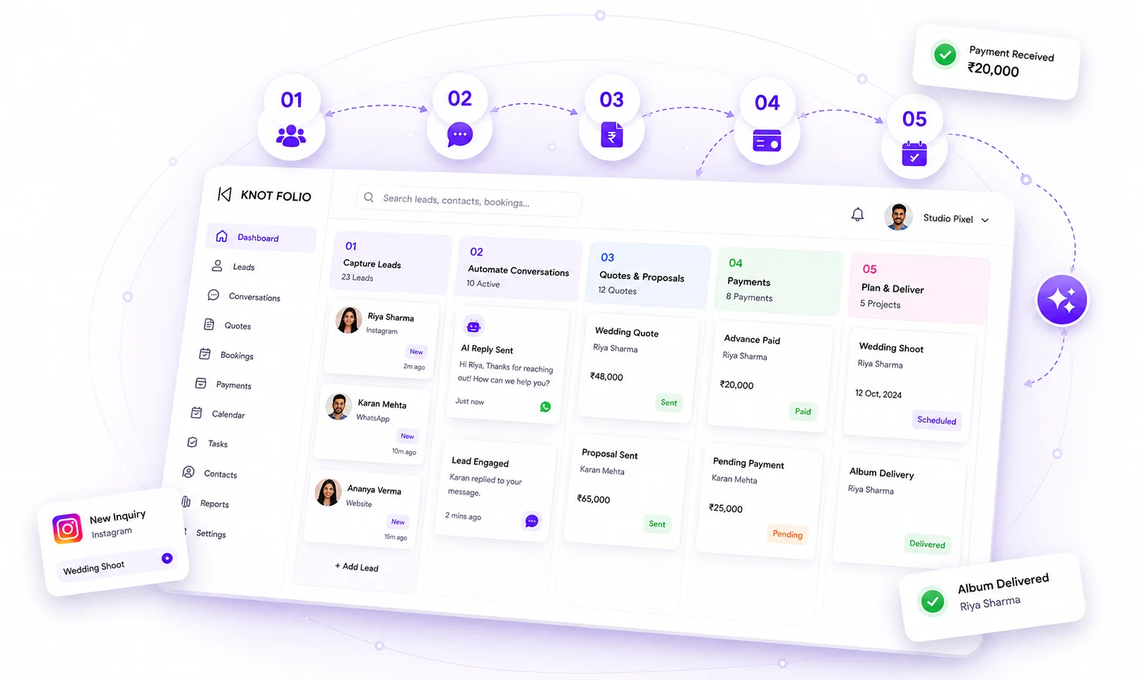 Knot Folio workflow pipeline from lead capture to booking, payment, and delivery